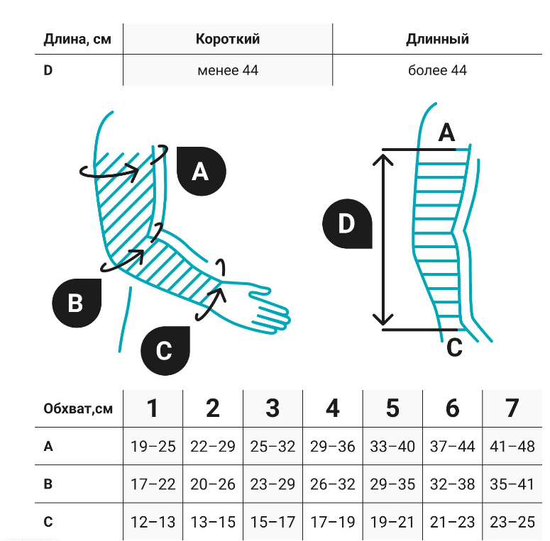 Лимфологические рукав 2L500 VENOTEKS, купить в OrtoMir24